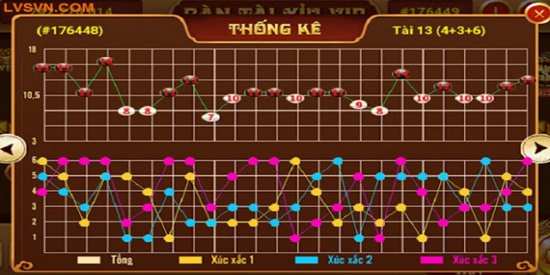 Phân Tích Kết Quả Ván Trước