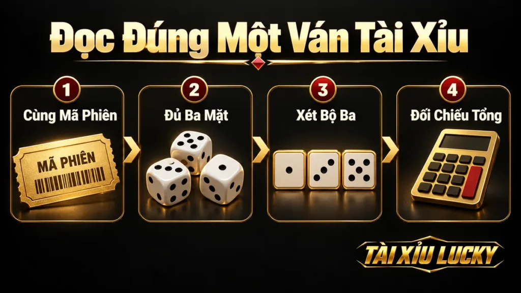 Bốn bước kiểm tra mã phiên, ba mặt xúc xắc, bộ ba và tổng điểm tài xỉu